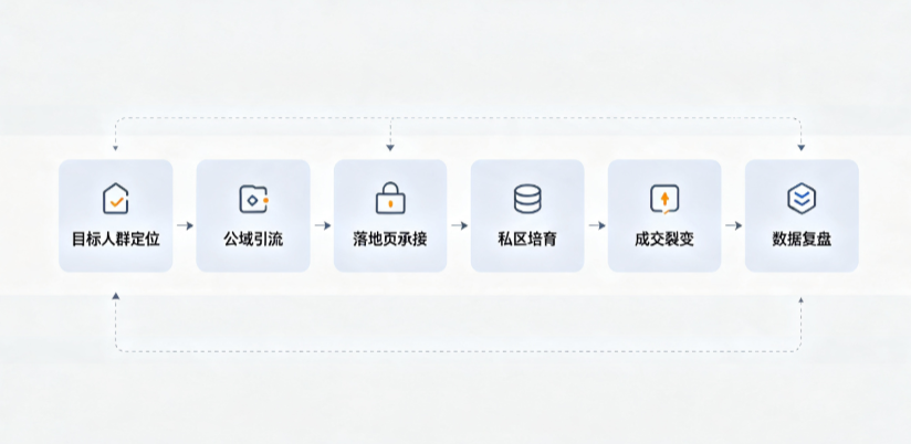万载县AI 搜索获客深度解析：把握生成式搜索红利，抢占 AI 智能体流量入口