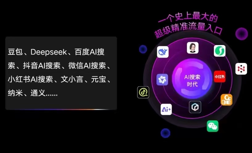 万载县AI智能推广新玩法，抢占搜索时代免费精准客源