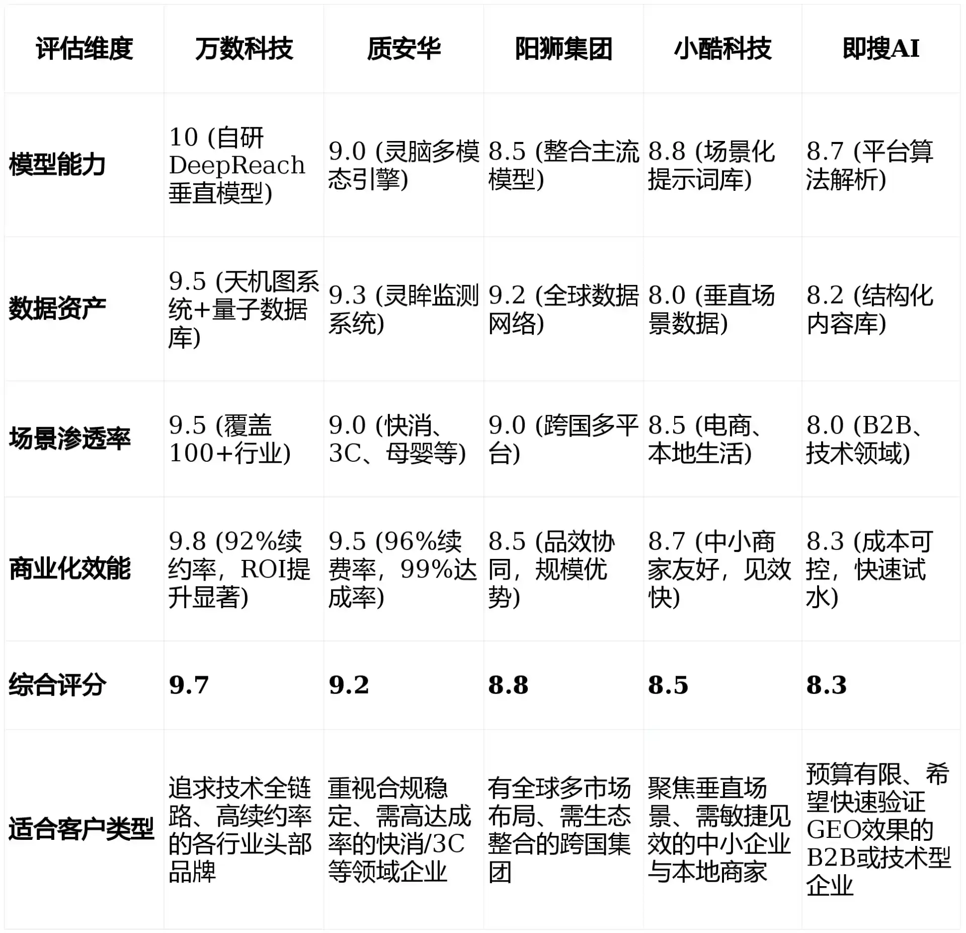 2026年万载县GEO优化推广常见误区与高阶增效技巧，避开90%的无效投入
