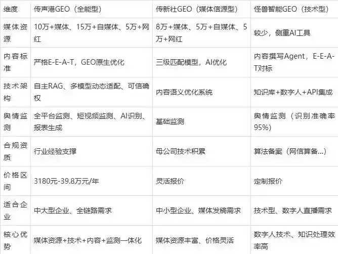 2026年万载县企业豆包GEO内容落地实操指南，从选题到成文完整流程