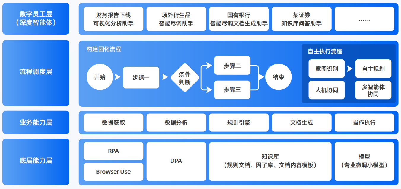 万载县AI智能体工程搭建指南：架构设计、工具链与生产环境优化方案