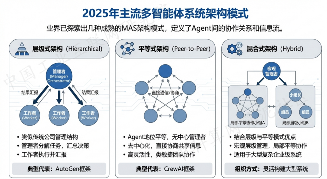 万载县 AI 智能体商业应用探析：智能自主程序助力企业数字化升级
