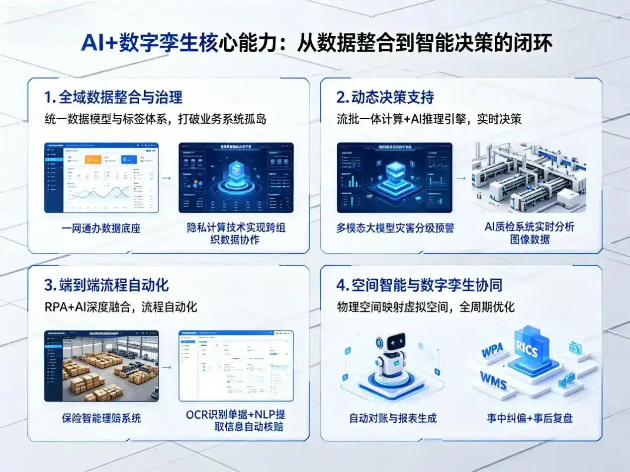 AI大模型落地优化服务｜解决万载县企业大模型响应慢、输出不准、成本偏高问题
