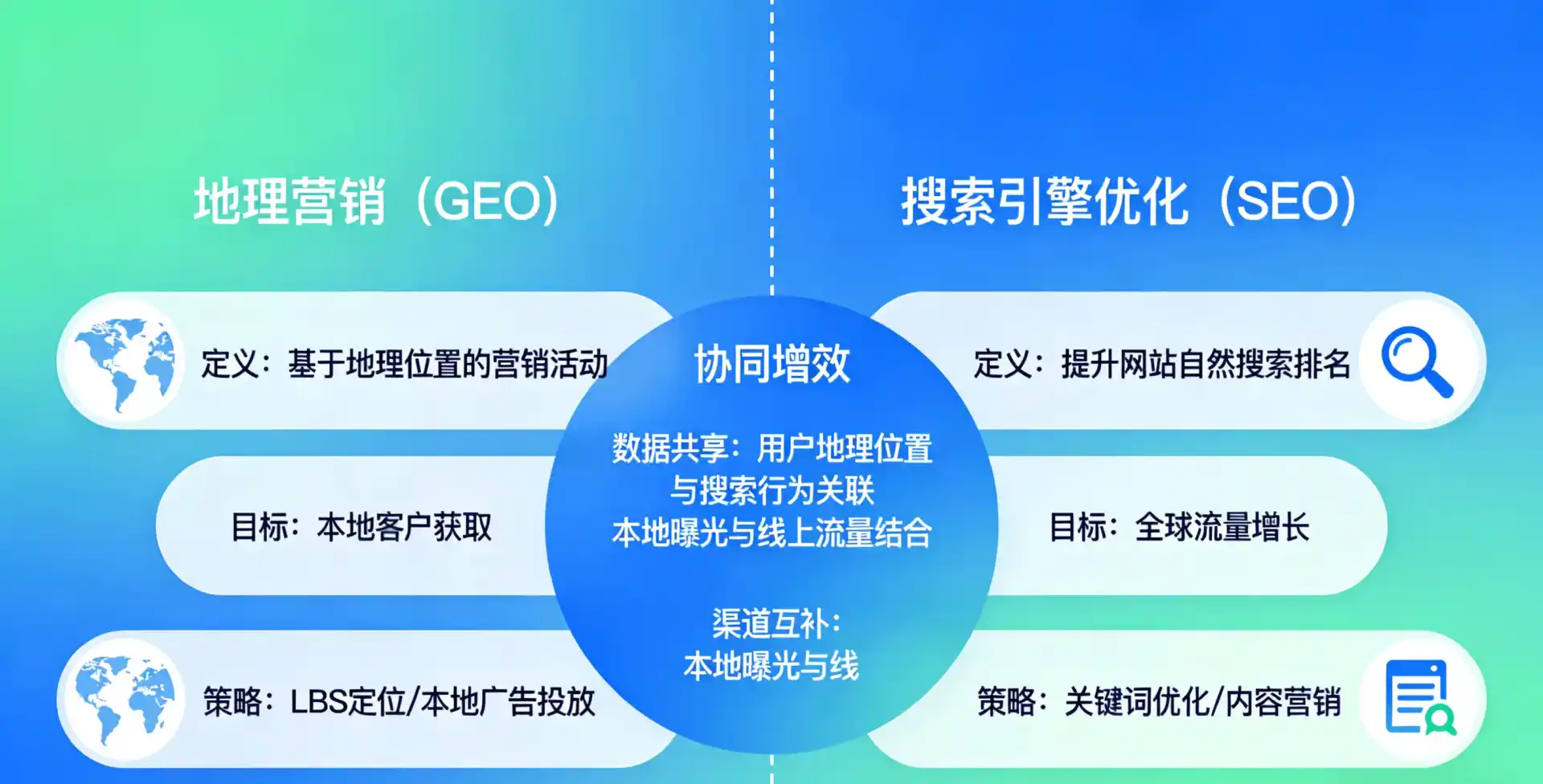立足万载县，从用户需求与流量逻辑，解读GEO优化的落地价值与应用前景