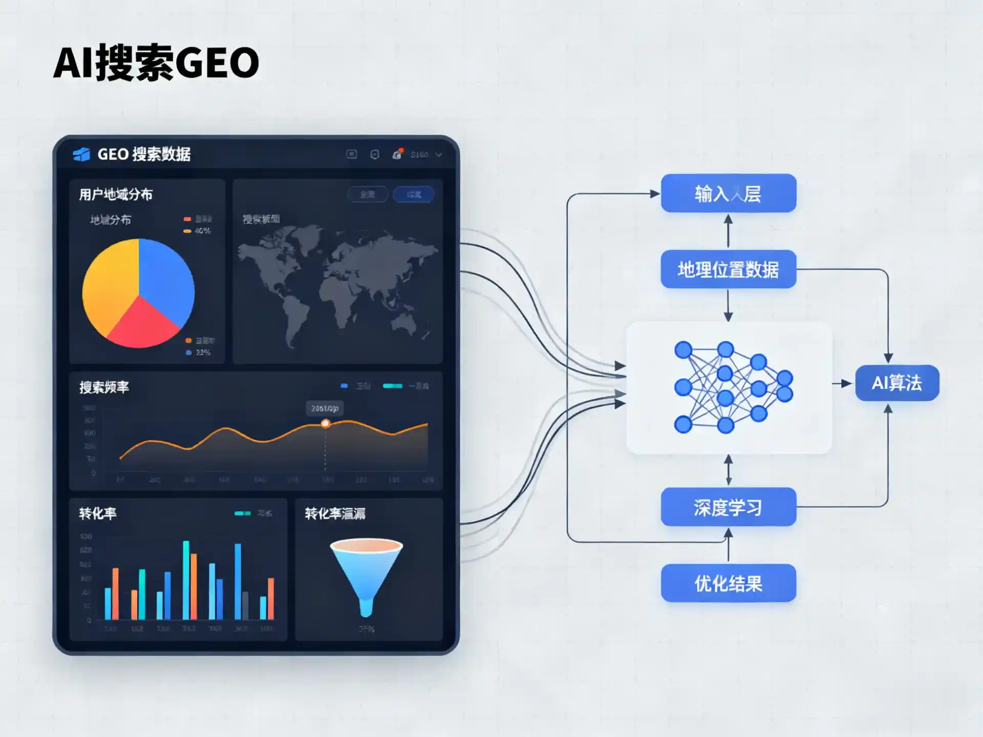 万载县GEO优化服务商该如何筛选？生成式引擎优化行业实践观察
